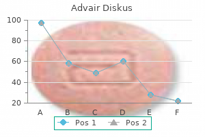 buy advair diskus master card