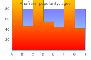 proven anafranil 25 mg