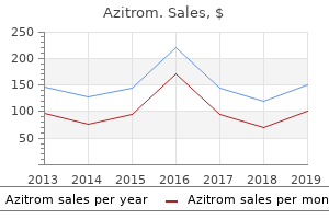 purchase genuine azitrom online