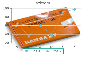 buy discount azitrom 100 mg