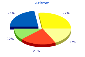 order azitrom online from canada