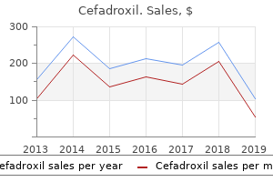 best 250mg cefadroxil