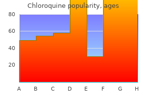 buy 250 mg chloroquine