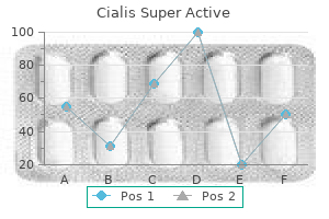 buy cialis super active 20 mg