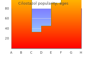buy cilostazol 100 mg line