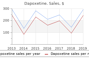 buy dapoxetine 60mg cheap