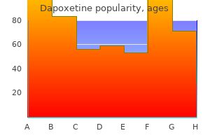 buy dapoxetine from india
