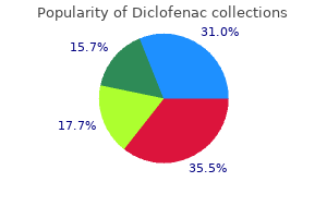 purchase diclofenac cheap