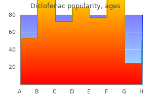 quality 75mg diclofenac