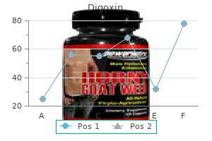 digoxin 0.25mg fast delivery
