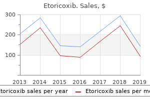 buy cheap etoricoxib line