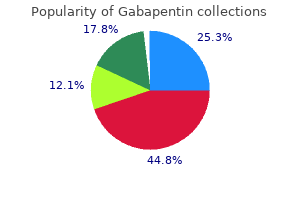 purchase gabapentin in india