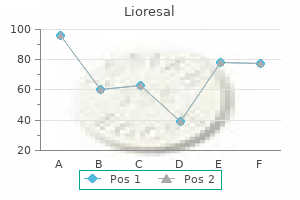 buy discount lioresal 25 mg line