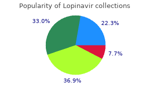order 250mg lopinavir