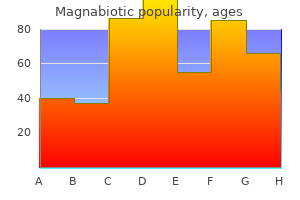 order magnabiotic 500mg without a prescription