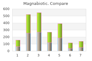 discount magnabiotic 500 mg free shipping
