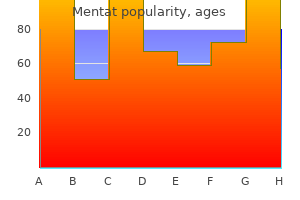 buy cheap mentat