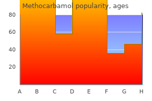 methocarbamol 500 mg line
