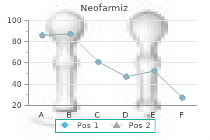 buy 250mg neofarmiz mastercard