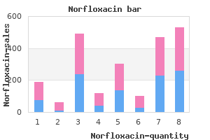 norfloxacin 400mg lowest price