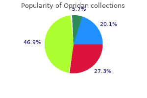 purchase discount opridan line