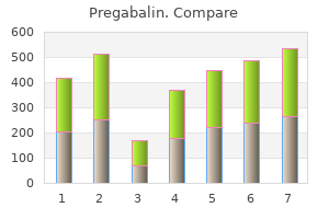 generic 150mg pregabalin
