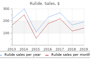 generic rulide 150mg overnight delivery