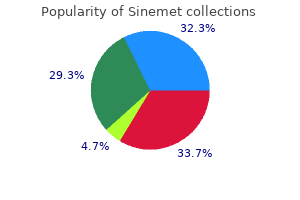 110mg sinemet with visa