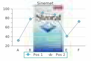 discount sinemet express