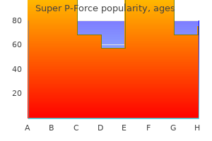 160mg super p-force with mastercard