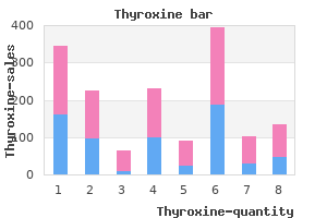 buy cheap thyroxine 125 mcg on-line