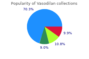 purchase vasodilan mastercard