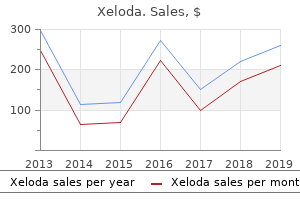 cheap generic xeloda canada