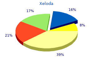 500 mg xeloda otc