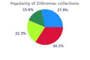 order 250 mg zithromac amex