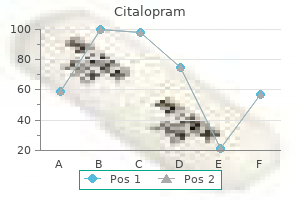 discount citalopram