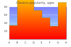 purchase claravis overnight