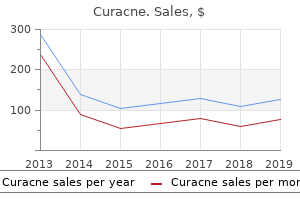 purchase curacne in india