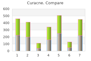 buy curacne online from canada
