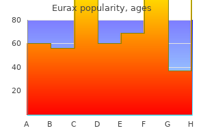 order discount eurax line