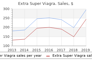 purchase genuine extra super viagra line