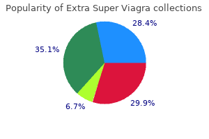buy generic extra super viagra online