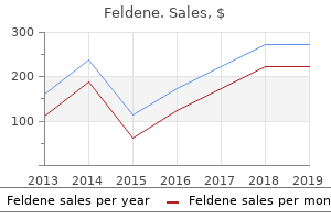 20mg feldene for sale