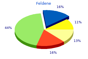 buy cheap feldene 20 mg