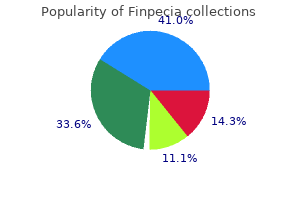 finpecia 1mg without prescription