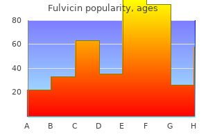 cheap 250 mg fulvicin free shipping