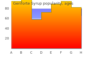 buy geriforte syrup canada