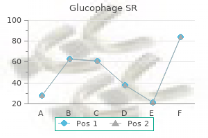 buy glucophage sr 500mg on line